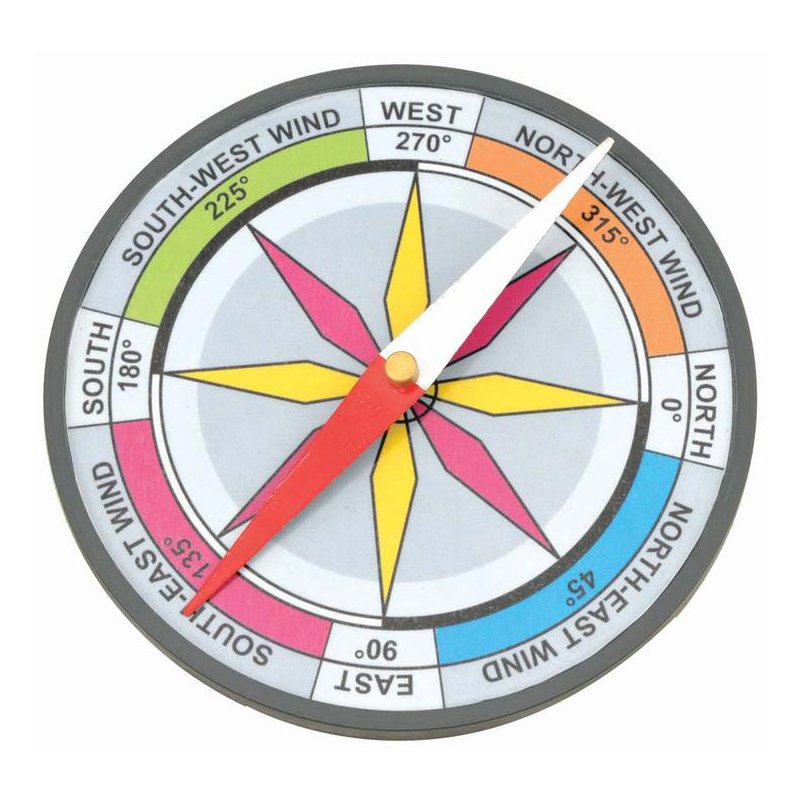Boussole simple de démonstration