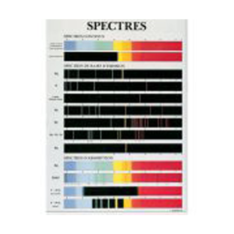 Tableau des spectres